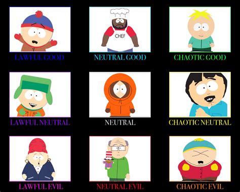 Image result for Cartoon Character Alignment Chart