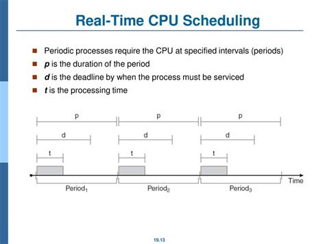 Image result for Real-Time System Definition