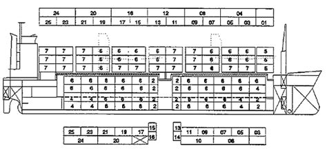 Image result for Container Ship Loading