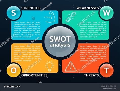 SWOT Elements Example 的图像结果