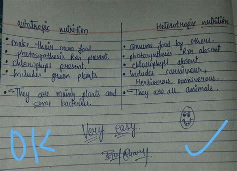 state the difference between autotrophic nutrition and heterotrophic ...