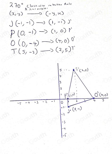 Image result for Rotation 270 Degrees Clockwise
