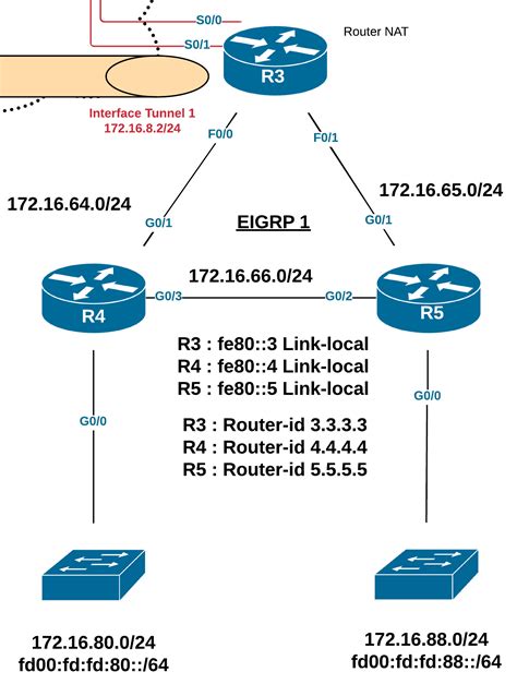 CCNA Study Guide PDF 的图像结果