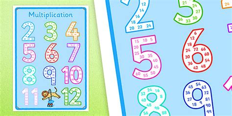 Multiple Numbers 的图像结果