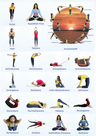 Source : Morarji Desai National Institute of Yoga