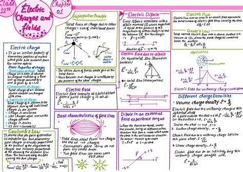 Electric Charges and Field: Class 12 Super Concise Notes - Studocu