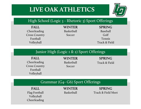 Athletics | Live Oak Classical School | Christian Private School in ...