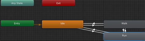 Animation Unity 2D No Loop How 的图像结果