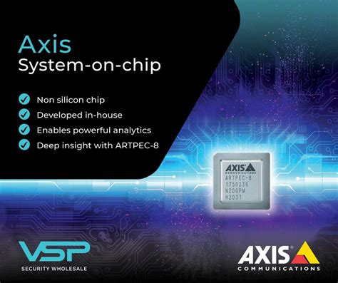 Image result for RAM Connection Axis System