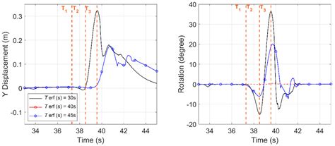Coupled SPH–FEM Modeling of Tsunami-Borne Large Debris Flow and Impact ...