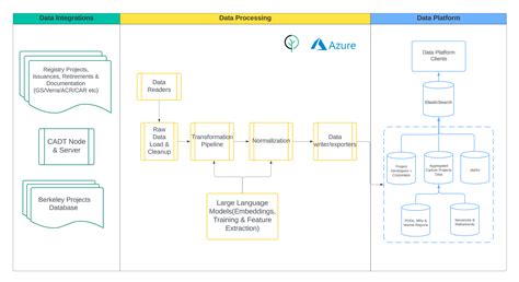 Image result for Carbon Project Developer Icon