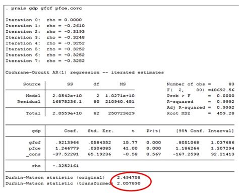 Image result for How to Remove Serial Correlation in Time Series Data Using Stata