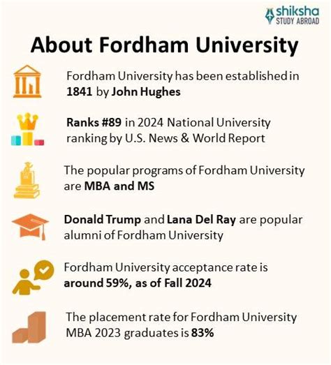 Fordham University: Rankings, Courses, Fees