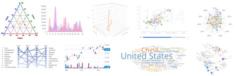 Image result for Spotfire JavaScript Examples