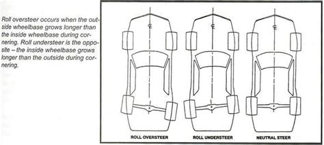 Image result for Dirt Late Model Setup
