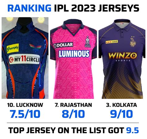 Ranking IPL 2024 Jerseys