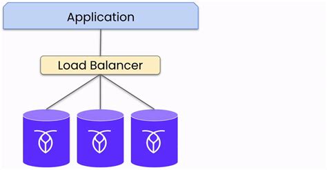 Image result for Distributed Database Architecture