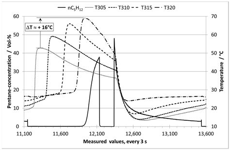 Long-Term Behavior of Fuel Vapor Retaining Systems for Pure (E0) and ...