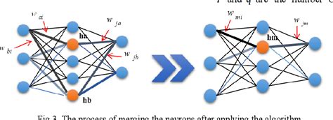 Multi-Objective Optimization Neural Network 的图像结果