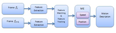 Image result for Algorithm Blocks