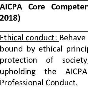 Image result for Problem Based Learning Cycle Model