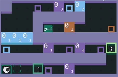 Image result for Changed Level Code