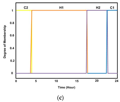 An Electric Vehicle Charge Scheduling Approach Suited to Local and ...
