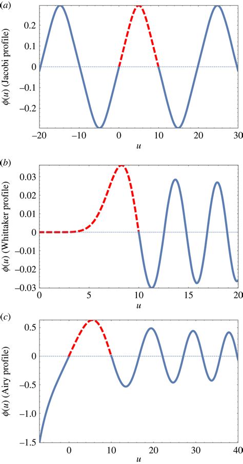 Image result for Analytic Function Examples