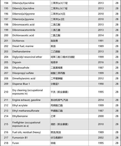 曝光！知名品牌检出一级致癌物！_腾讯新闻