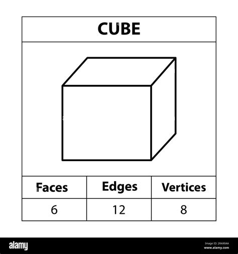 Image result for Cube Mathematics