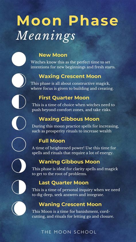 Zodiac moon phases 60 photos - Astrologytoyou.com