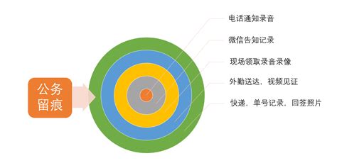 全程留痕管理平台 - 司法管理类 - 北京天宇威视科技股份有限公司