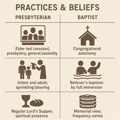 Presbyterian vs Baptist – Beliefs, Differences, and Comparison Chart