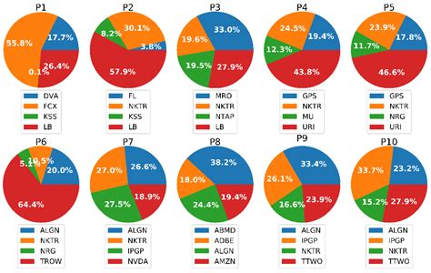 Portfolio Optimization-Based Stock Prediction Using Long-Short Term ...