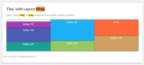 Angular Flex Layout Tutorial 的图像结果