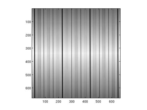 Template Matching MATLAB 的图像结果