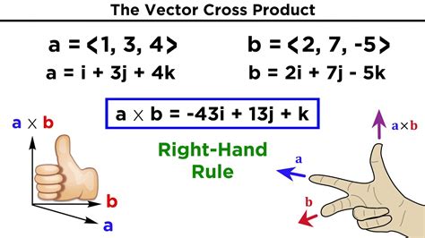 Image result for Cross Multiplication Vector