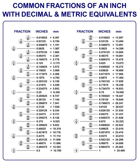 Decimal to Inches Chart Printable | FREE Printable