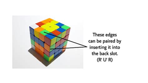 How to be Sub 40 on 4×4 with the Yau Method