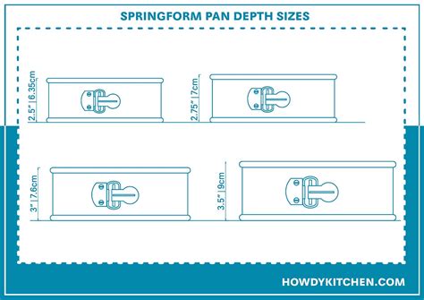 Standard Springform Pan Sizes (with Drawings) - HowdyKitchen