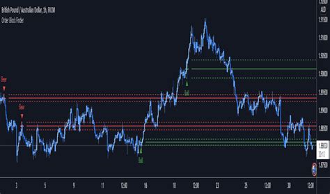 Image result for Order Block Finder