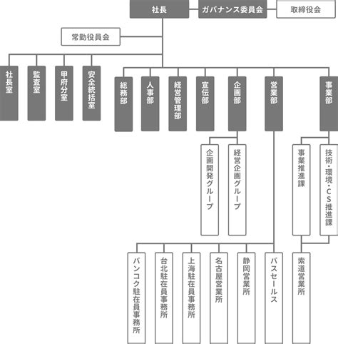 Image result for API Level Testing in Microserivces