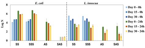 High Pressure Laminates with Antimicrobial Properties