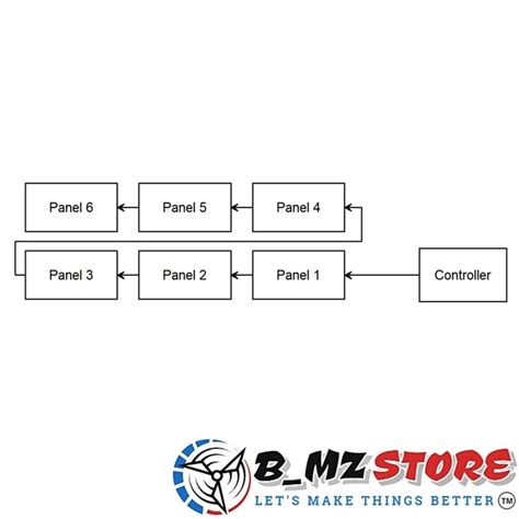 Arduino Mega to P10 LED Matrix 的图像结果