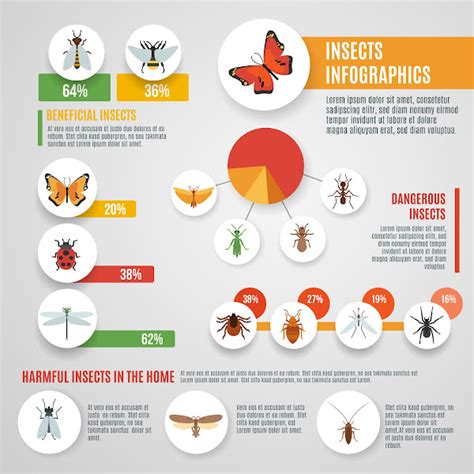 कीड़ों व अन्य रोगों द्वारा फैलने वाले रोग (Diseases Transmitted Through ...