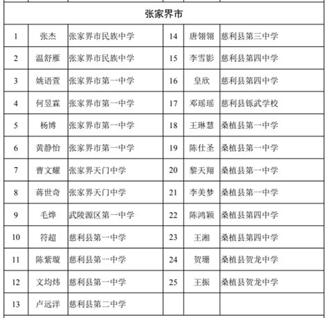 189名！深圳市中学“优秀学生” 名单来啦！看看有哪些同学上榜！