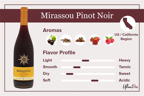 Mirassou Pinot Noir Review (2023) - Worth The Price Tag?