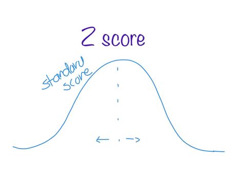 Image result for Z Score Examples
