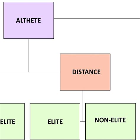 Image result for Nested Study Design