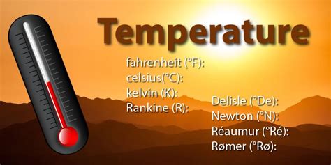 Source Code for Android Unit Converter 的图像结果